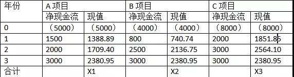 2020年10月自考《企業(yè)管理概論》真題及答案