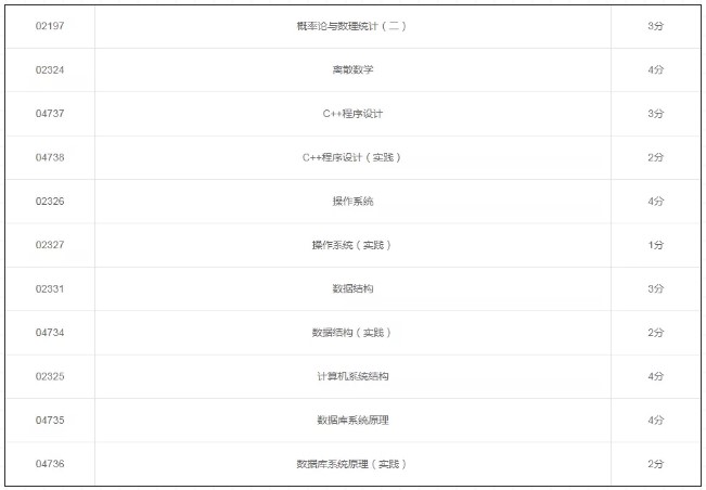 計(jì)算機(jī)專業(yè)考試科目