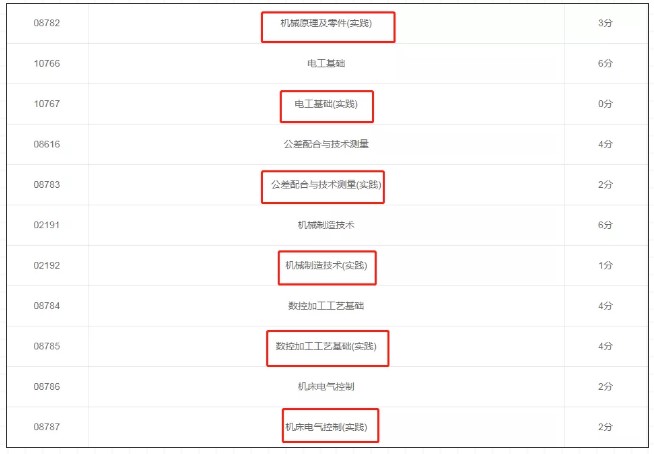 機(jī)械類專業(yè)考試科目