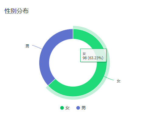 為什么自考提升學歷的女性越來越多？