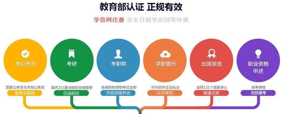 自考本科文憑可用于哪方面？