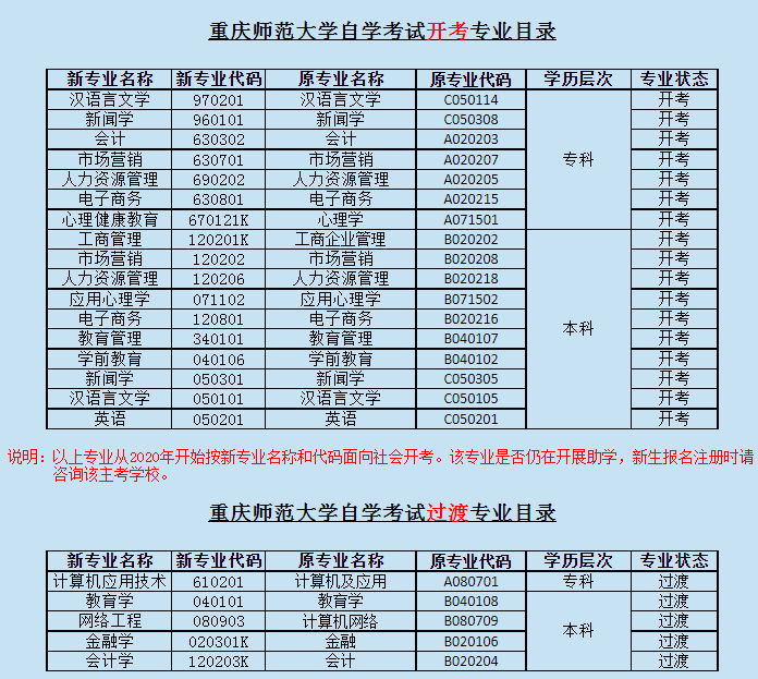 重慶師范大學(xué)自學(xué)考試開考專業(yè)有哪些？